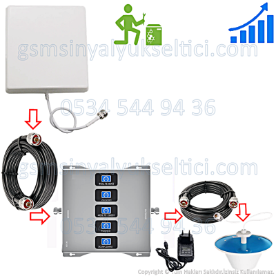 GSM Sinyal Yükseltici Beş Bandlı 